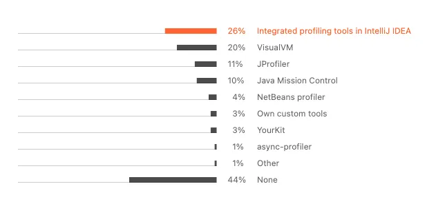 JVM Profilers