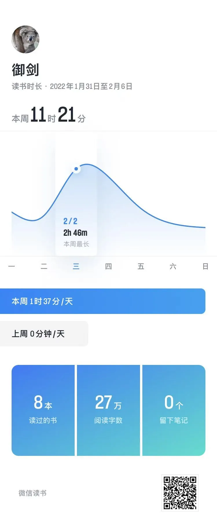 文章《微信读书一周体验小记》中的配图 1