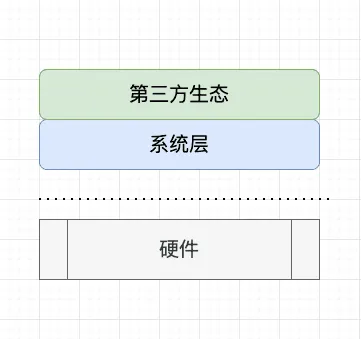 文章《趣谈自由软件与开源软件(三):一个名称的争议,究竟是该叫Linux还是GNU/Linux》中的配图 1