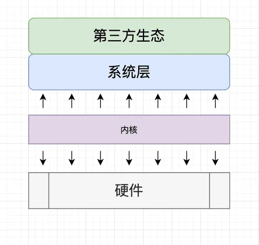 文章《趣谈自由软件与开源软件(三):一个名称的争议,究竟是该叫Linux还是GNU/Linux》中的配图 2