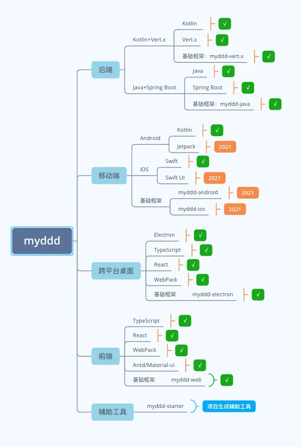 first_release_of_myddd_starter_1.png
