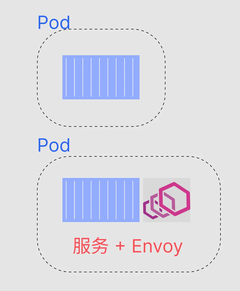 边车服务