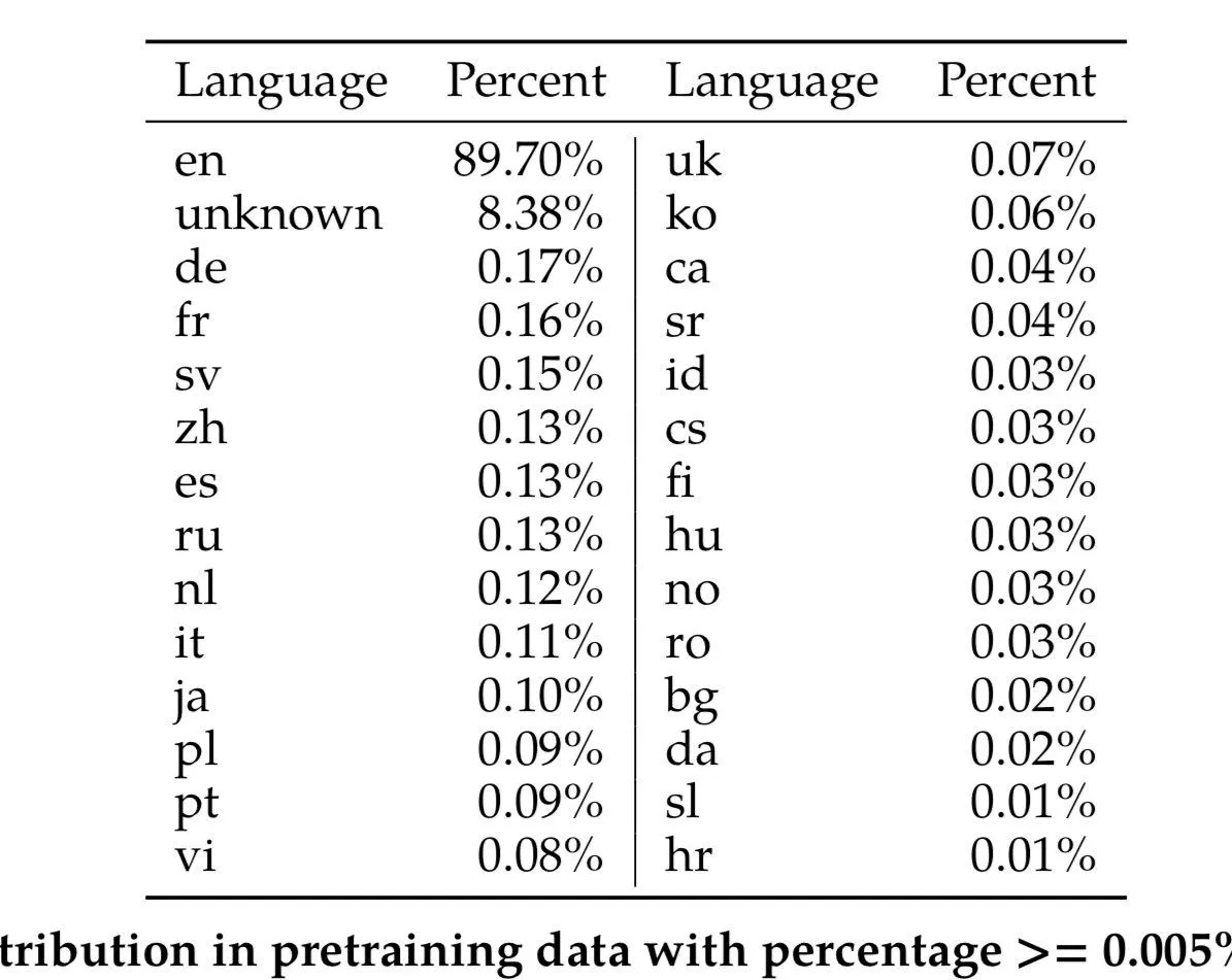 Language In AI