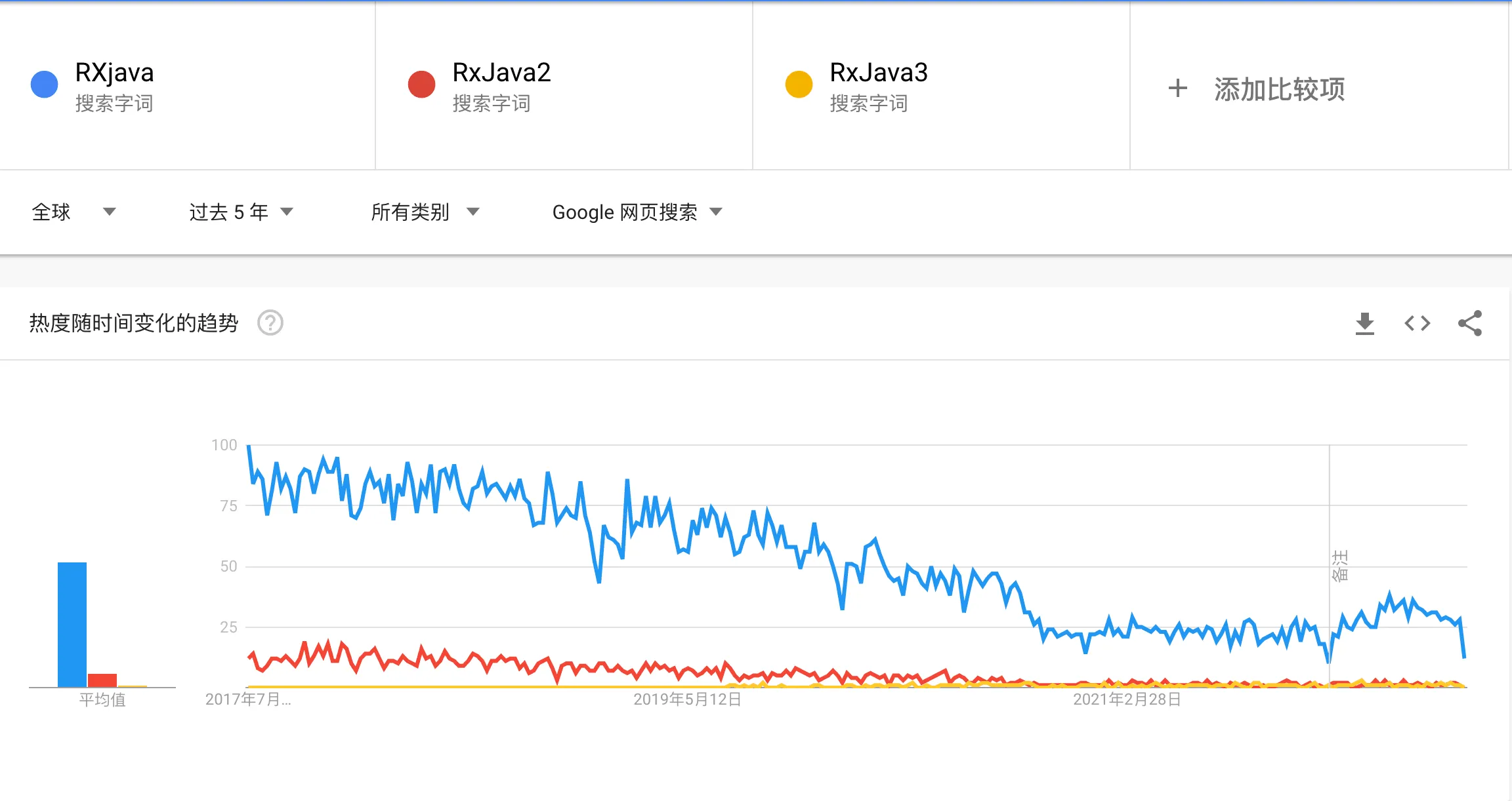 文章《响应式编程，也许只是杯有毒的美酒（上）》中的配图 2