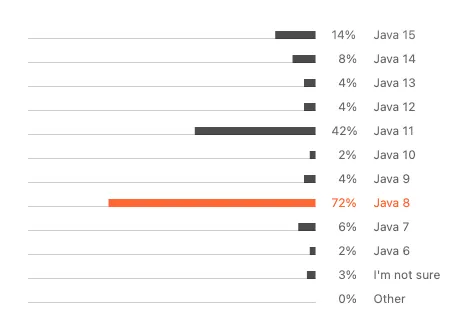 Java语言版本使用