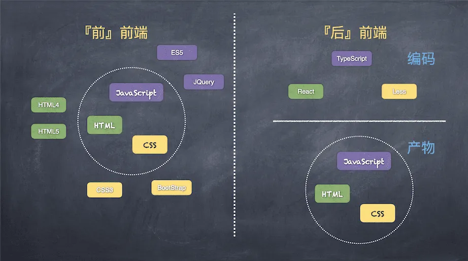 不变的前端_1