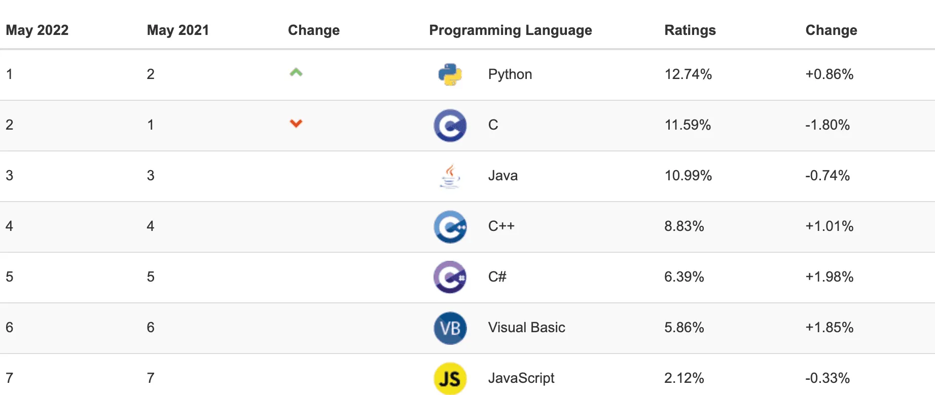 文章《Java 8之后的那些新特性（终）：27年后，为什么Java仍然能够长盛不衰》中的配图 1