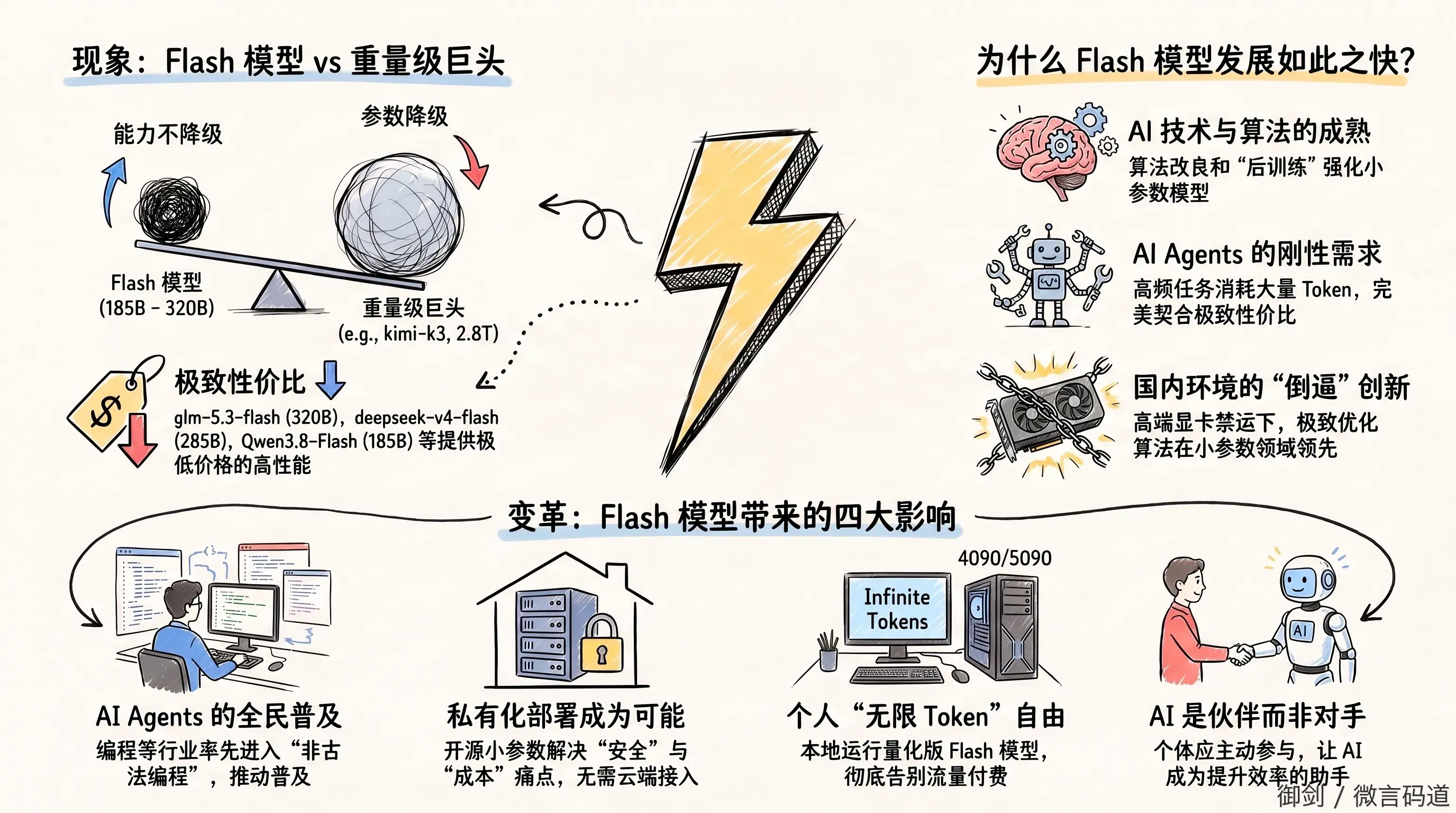 Flash模型的盛宴及对其的思考封面