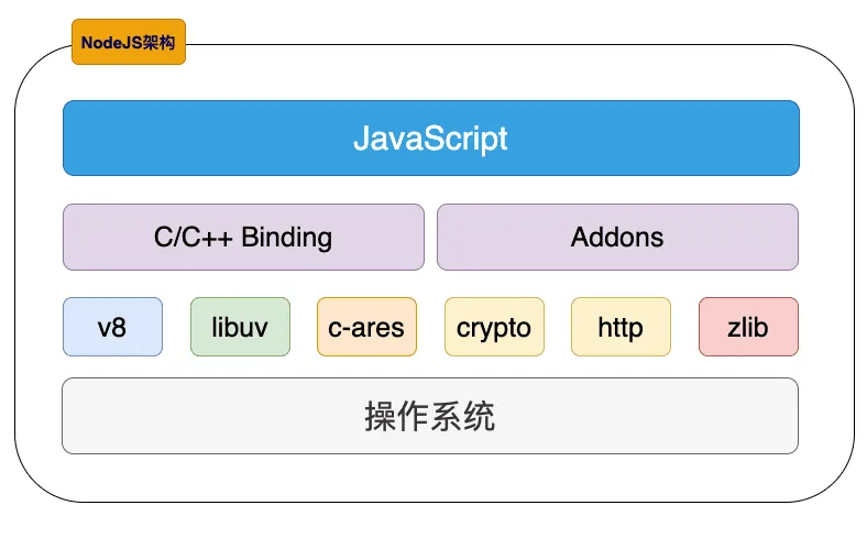文章《前端之变（五）：王者归来》中的配图 2