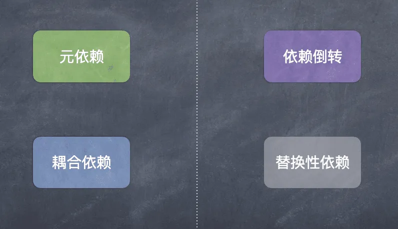 依赖的分类