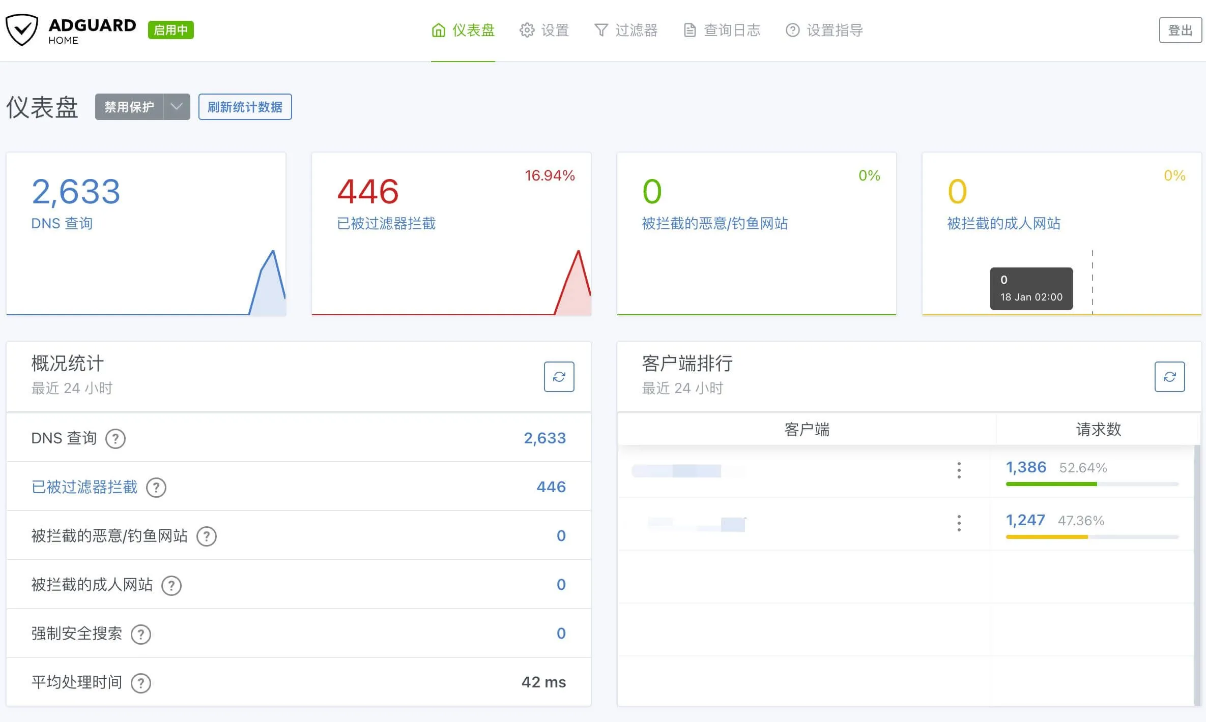 善用开源, 搭建你的私有DNS服务封面
